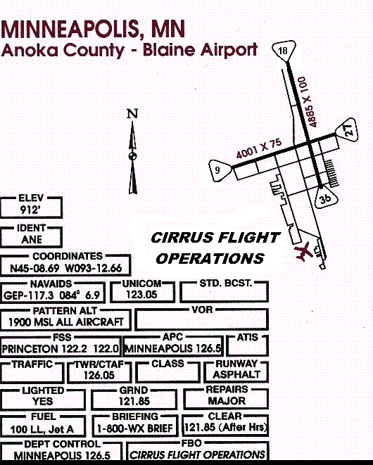 Fly to Information